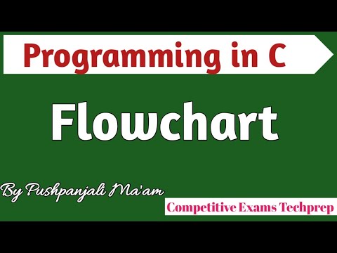 Lec 1 1 Steps in Development of a Program