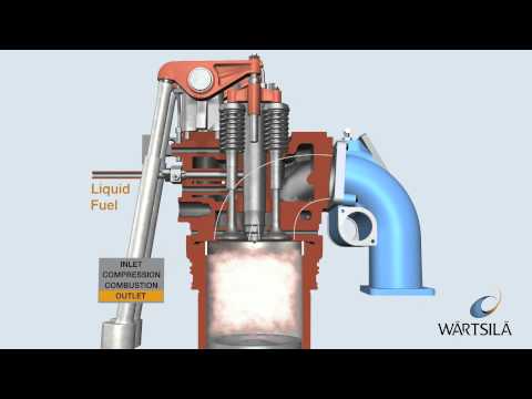 Diesel Combustion Process | Wärtsilä