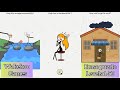Erase Puzzle WEEGOON All Levels 1 50 Funny Stickman Brain Puzzle Game