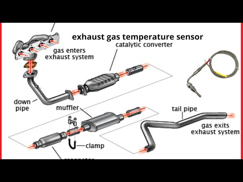 What is an exhaust gas temperature sensor?