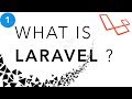 Laravel Beginner Tutorial What Is Laravel Importance Of Learning Laravel