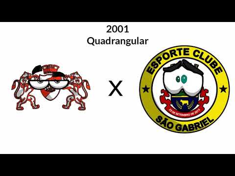 Campeões da Divisão de Acesso do Gaúchão! (1999-2019)