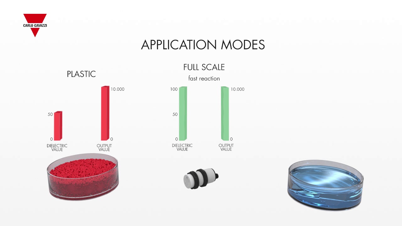 IO-Link Capacitive Sensors from Carlo Gavazzi.