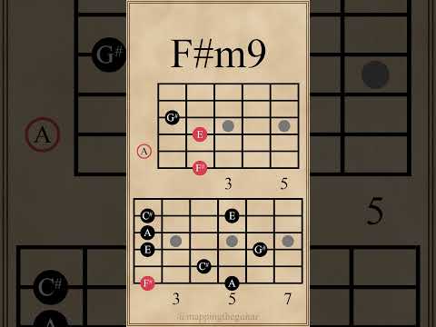 Minor 9th Chords & Arpeggios | Bm9 - F# m9 #guitarlesson