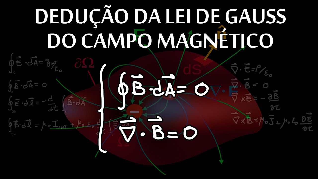 Dedução da Lei de Gauss para o campo magnético (#UaiFísica 37)