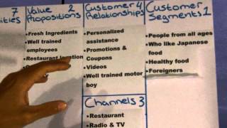 How to Create a Successful Japanese Restaurant Using Business Model Canvas With PHC-BR Part 3 How to Create a Successful Japanese Restaurant Using Business Model Canvas With PHC-BR Part 3