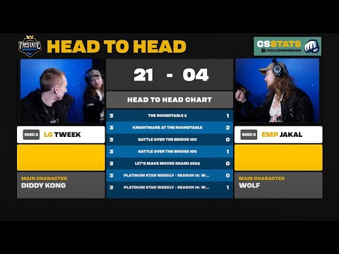 TriState Showdown 2 Losers Final - Jakal (Wolf) Vs. Tweek (Diddy Kong) Smash Ultimate - SSBU