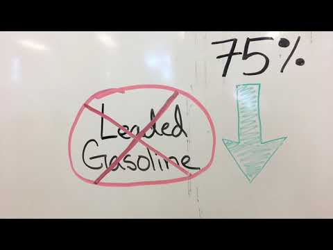 Leaded Gasoline vs. Ethanol Gasoline