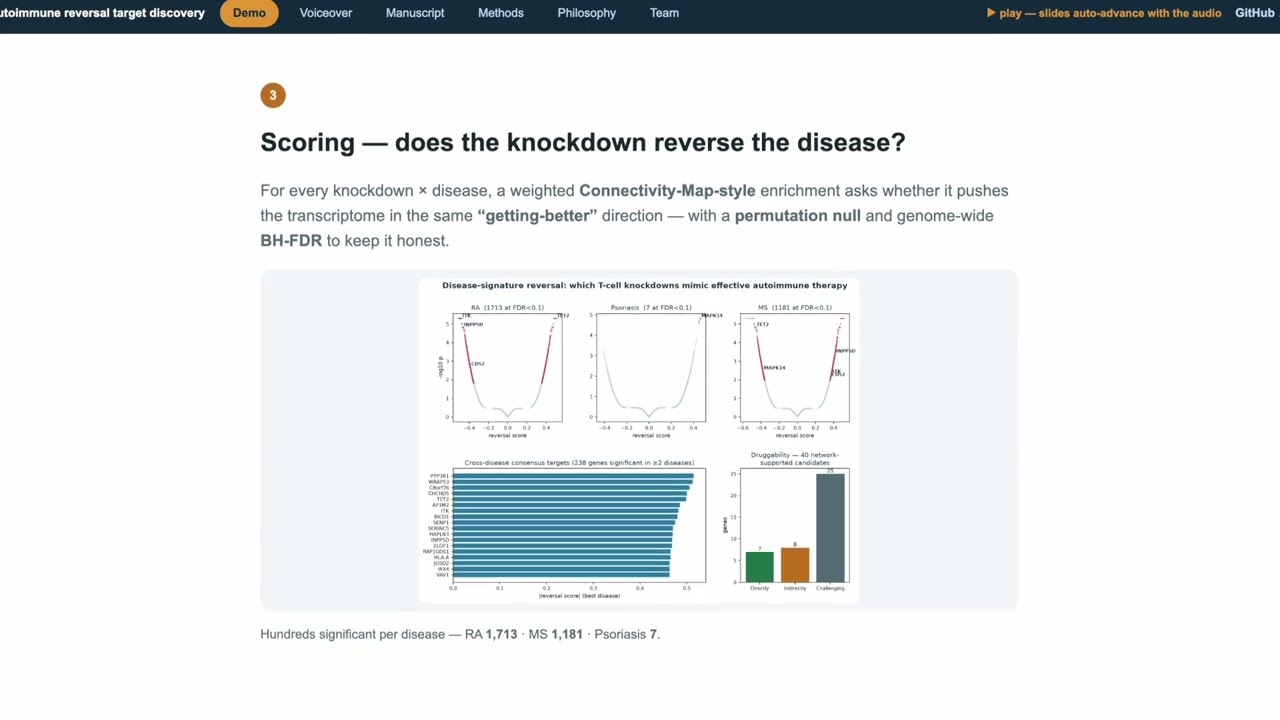 Signal Reversal · T-cell Reversal project preview