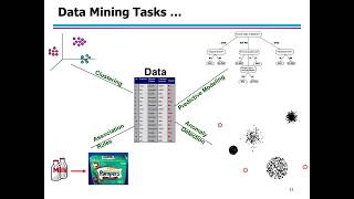 (데이터 마이닝) 데이터 마이닝이 무엇인가? 왜 데이터 마이닝인가? 데이터 마이닝의 기원, 데이터 마이닝으로 무엇을 할 수 있는가?