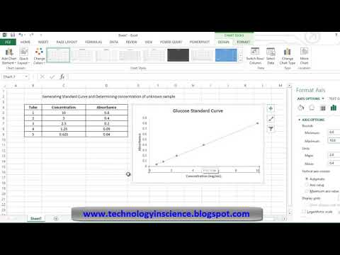 Generating Standard Curve and Determining Unknown...