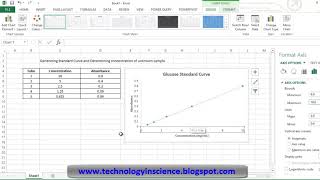 Generating Standard Curve and Determining Concentration of Unknown Sample in Excel - Simple Method