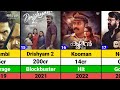 Jeethu Joseph Hits And Flops Movies List Neru