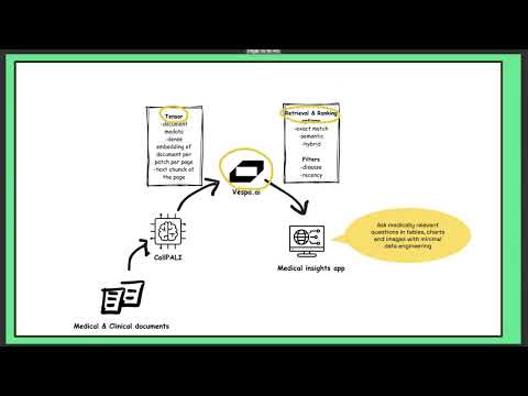 Scaling Enterprise AI with Hybrid Search & Tensors on Vespa.AI
