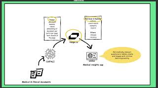 Scaling Enterprise AI with Hybrid Search & Tensors on Vespa.AI