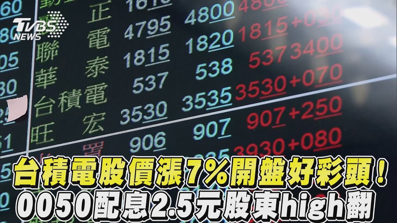 金兔開工好彩頭!台股開盤飆漲500點 台積電上揚8%