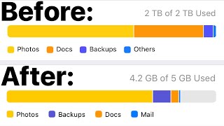 Downgrading my iCloud Storage from 2TB to 5GB