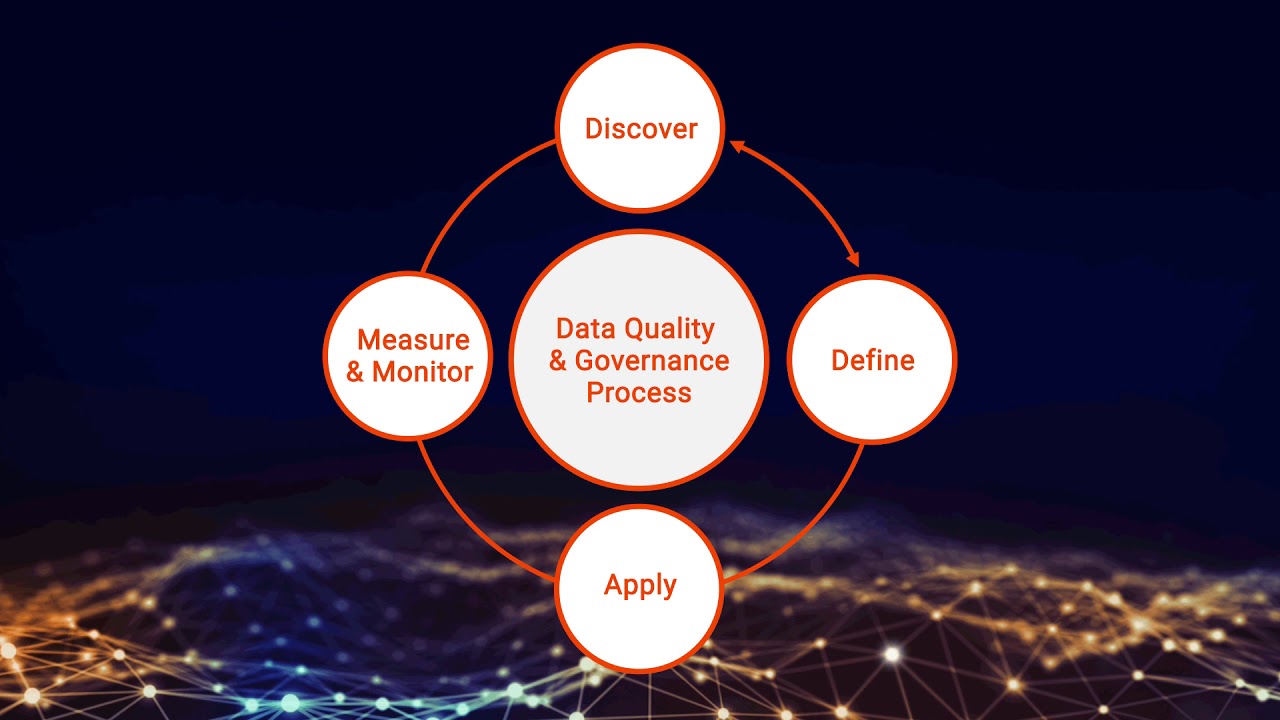 Data Quality in the Cloud Data Warehouse