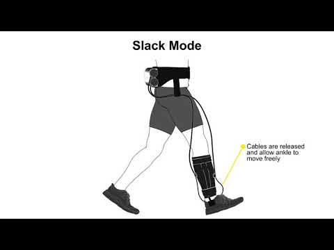 ReStore Exo-Suit for Stroke Rehabilitation-3 Modes of Function