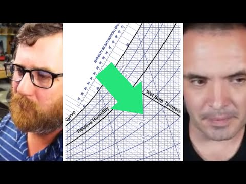 Dehumidification and Variable Speed HVAC Systems