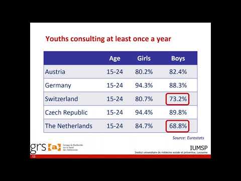 Pourquoi la santé des adolescents est-elle importante?