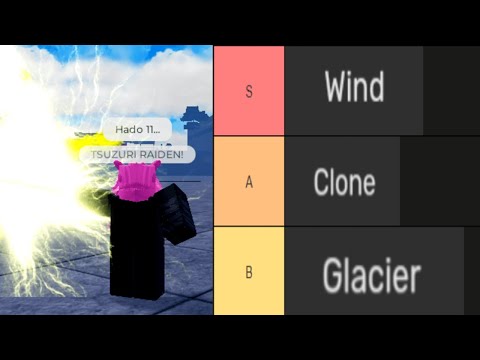 Updated Shikai/Bankai Tierlist 2026 | Peroxide