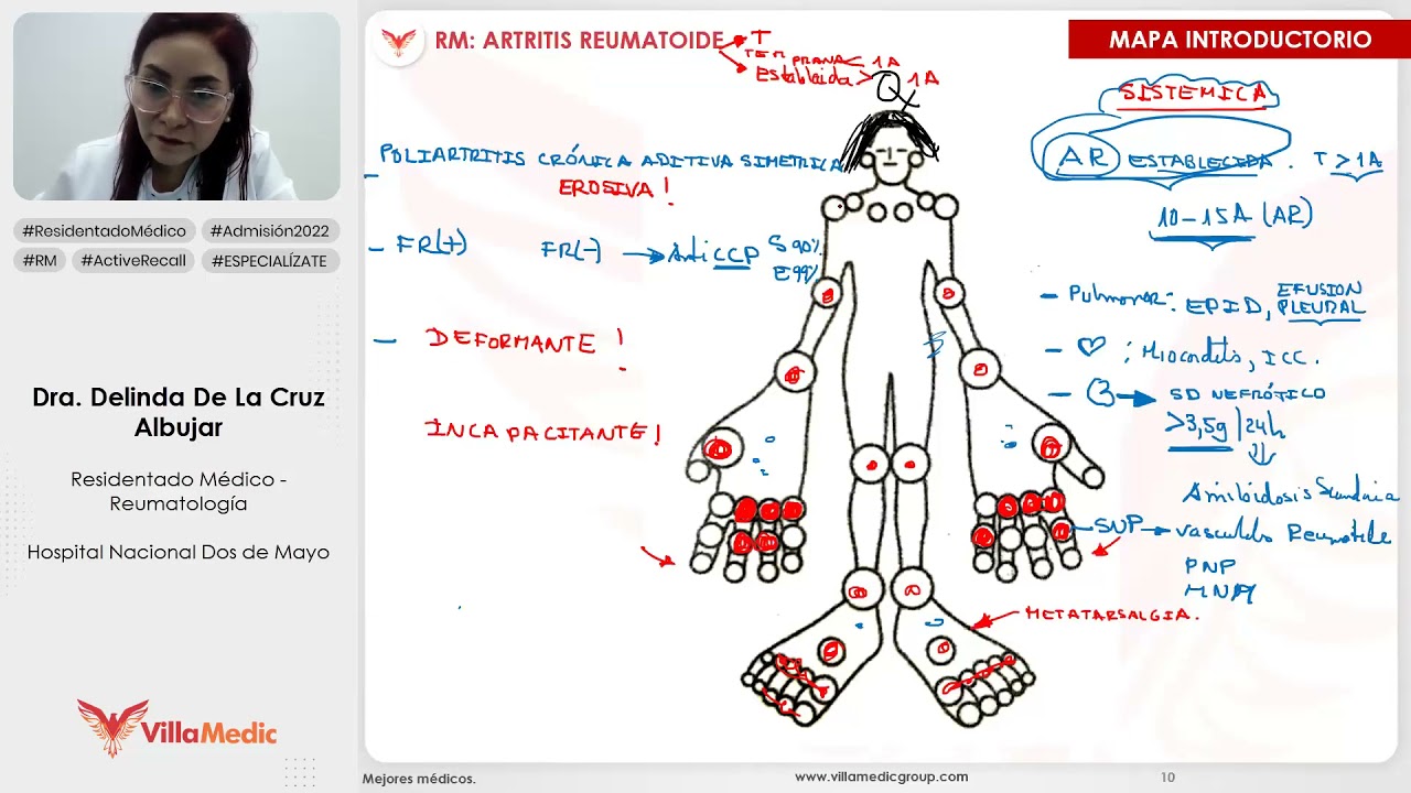 Residentado Médico 2022 Fase 1  Reumatología   ARTRITIS REUMATOIDE parte 1