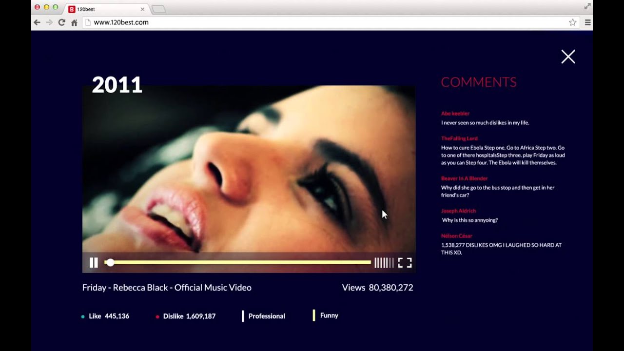 Data Visualization Best On Youtube
