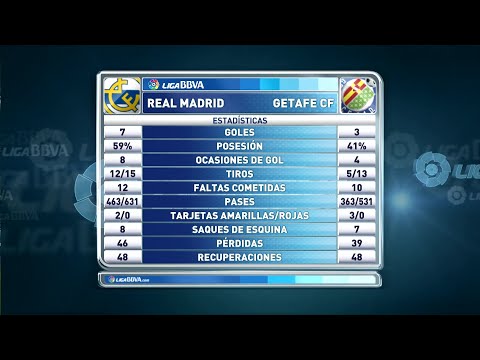 Spanish Liga BBVA Theme Music (2009-2016)