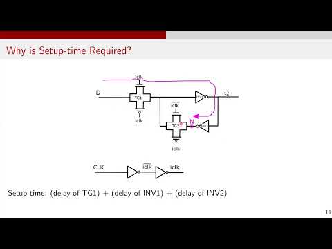 Digital Design Interview Questions | Setup and Hold Time in Latch Circuits