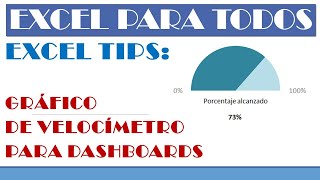 Excel Tips: Gráfico de Velocímetro para Dashboards