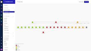 Videos zu AKARION Compliance Cloud