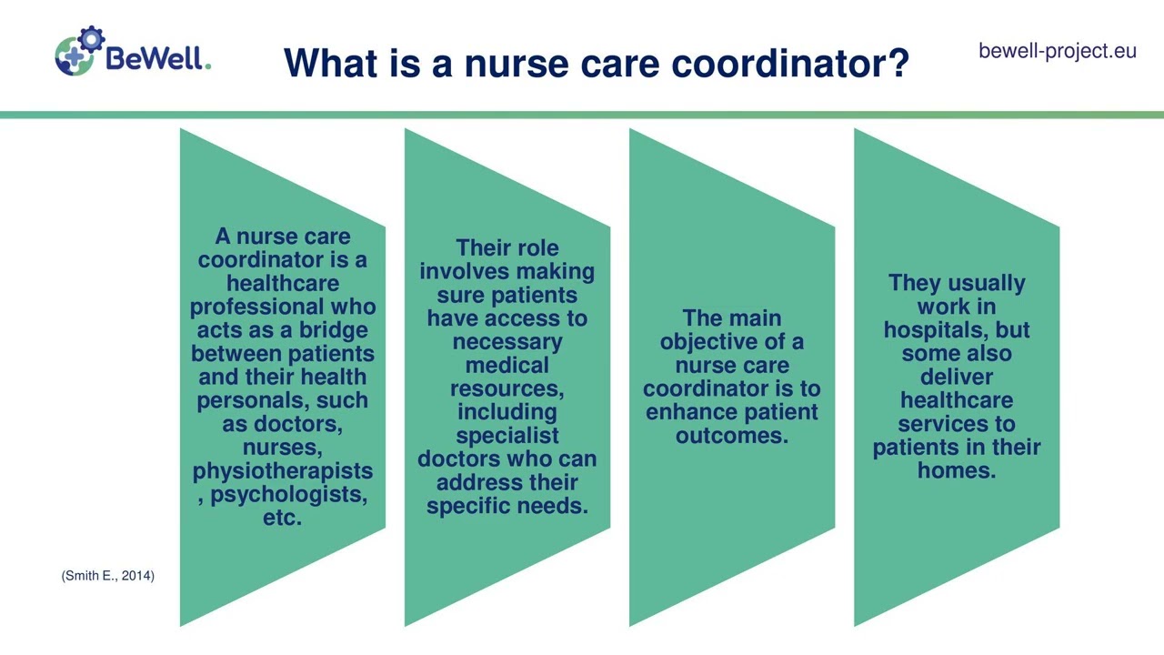 DIGITAL CARE COORDINATION - MODULE 1 LESSON1