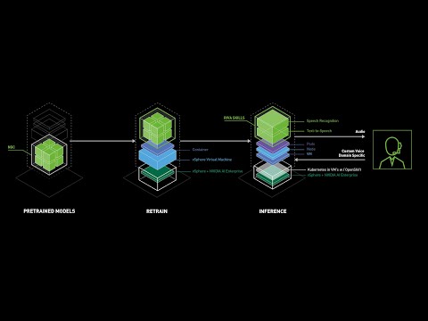 Accelerating AI Workloads with NVIDIA AI Enterprise