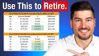 The Only Retirement Spreadsheet You'll Ever Need (Seriously)