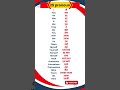 25 Pronoun List सर्वनाम