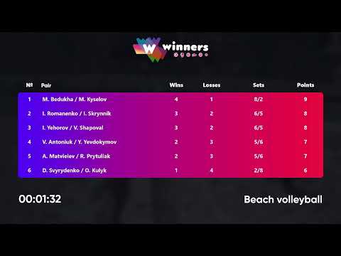 15:10 I. Yehorov / V. Shapoval - A. Matvieiev / R. Prytuliak 22.08.2022 | Winners Beach Volleyball