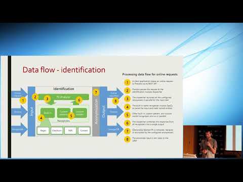 Presidio - Automated identification and anonymization of PII data at scale