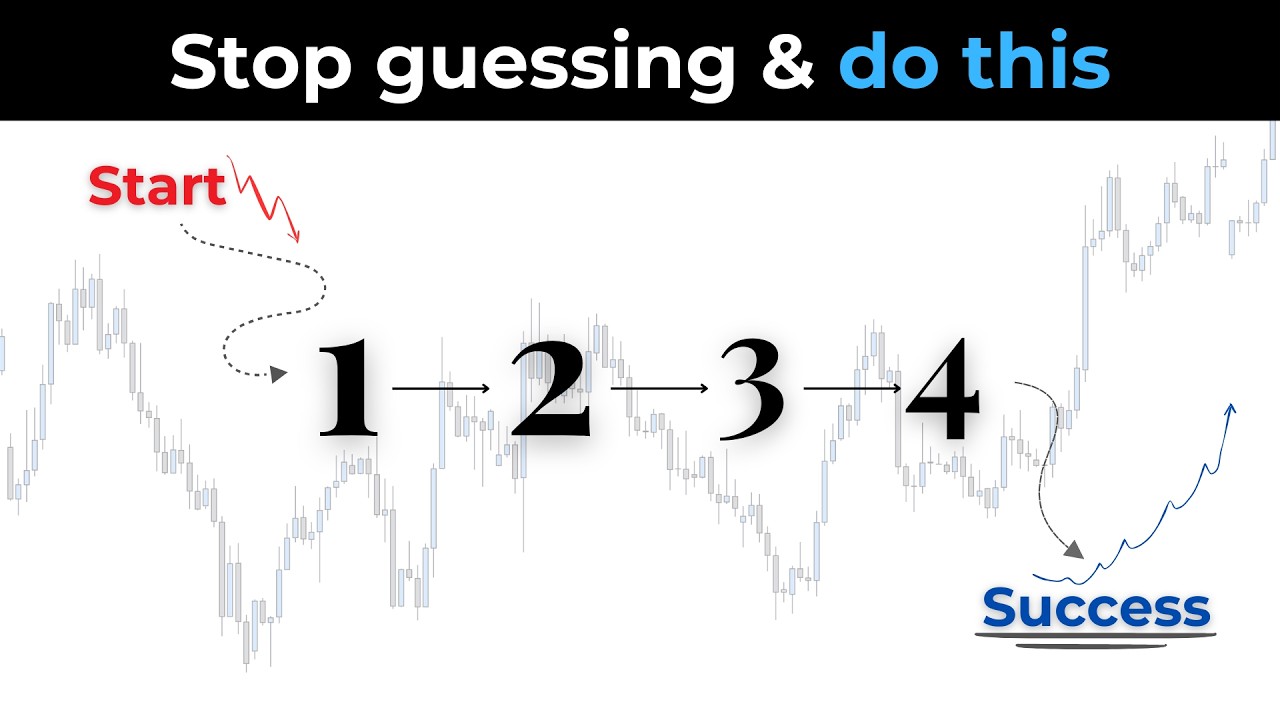 The Only Trading Framework You Actually Need