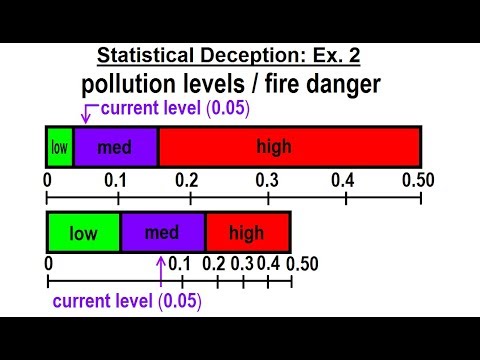 Geometry Ch 2 Reasoning and Proofs 38 of 46 How to Determine the Next Number