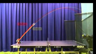 Part 2 of 3: 2.2mm vs 2.0mm TT sponge thickness - Robot testing: throw height, trajectory & speed