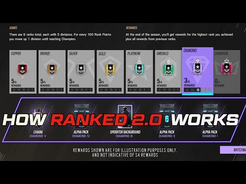 HOW RANKED 2.0 WORKS - Rainbow Six Siege Operation Solar Raid Y7S4