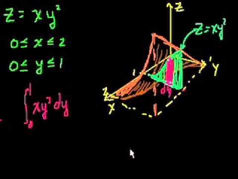 Integrales dobles 3-Khan Academy