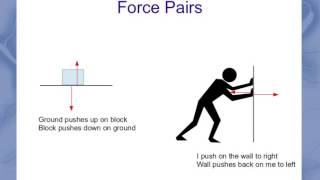 Normal Force