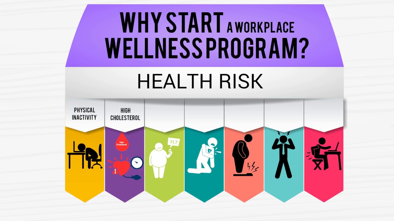 How to start a wellness program at work?
