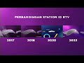 Perbandingan Station ID RTV 2017 2022
