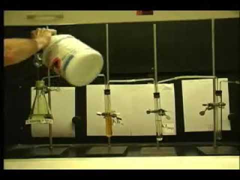 Halogen Activity series