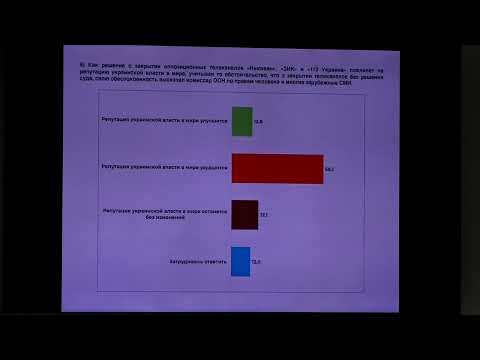 Президентские рейтинги и рейтинги политических партий, вакцинация от Covid-19