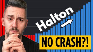 The Most STABLE Areas in the GTA- Halton Real Estate Market Update