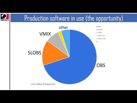 ESS105. Esports and Streaming in Education